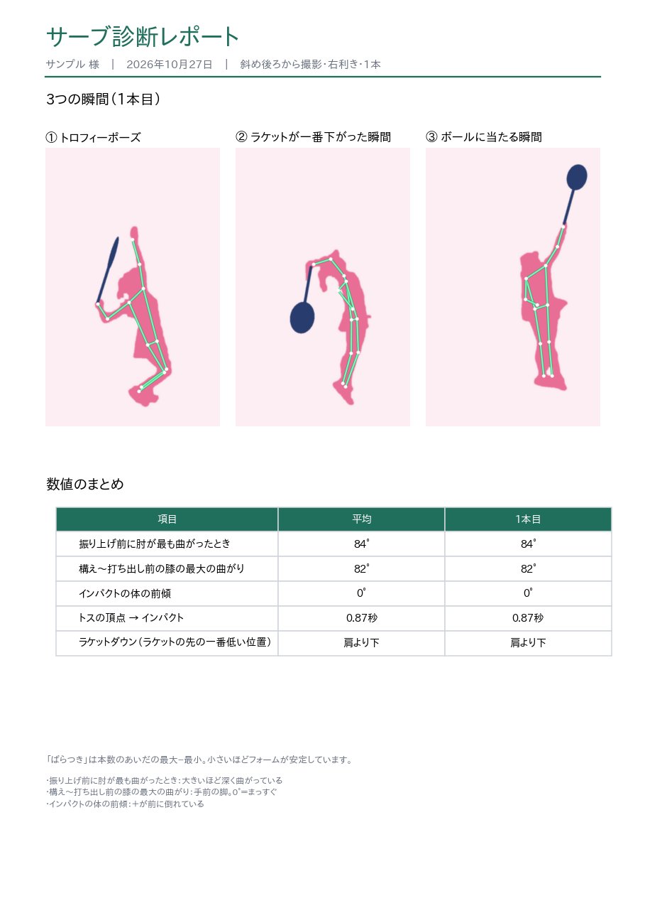 診断レポート見本 1ページ目